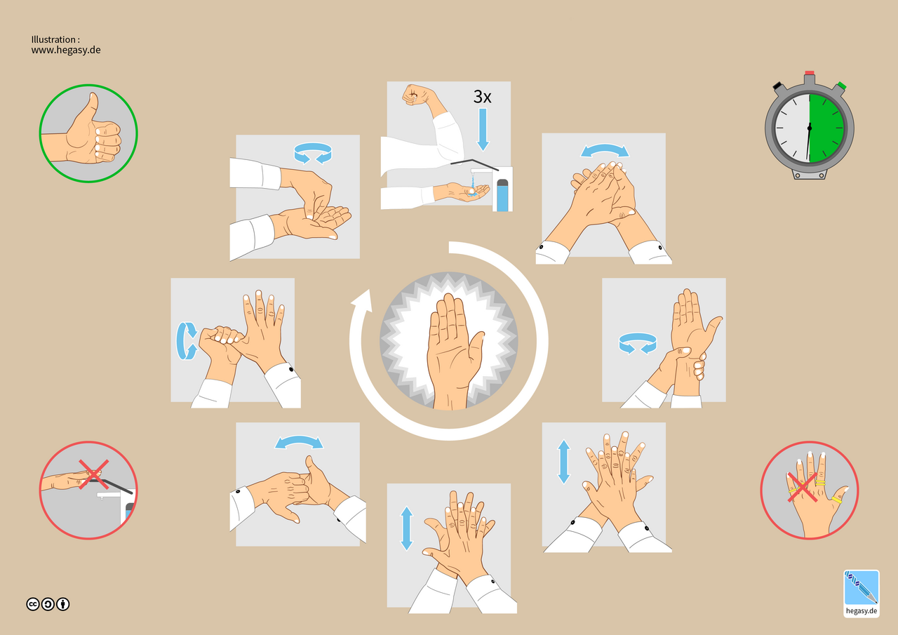 Hand washing
